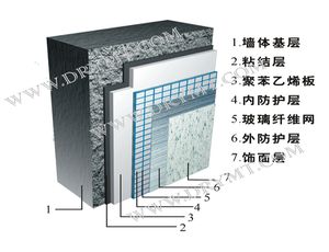 干粉砂浆&外墙外保温系统
